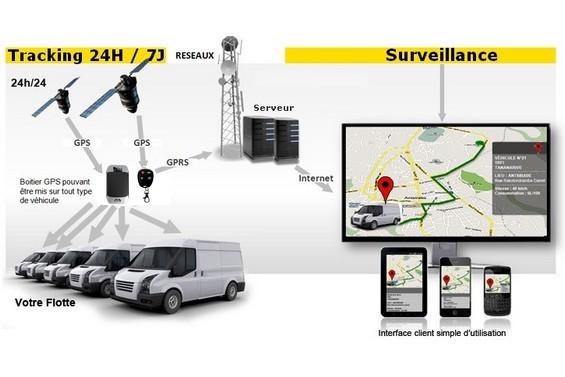 Traceur GPS pour voiture : suivi en direct et alarmes antivol