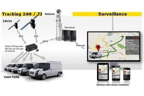 GPS PRO antivol pour Voiture avec alarme, micro espion, coupe